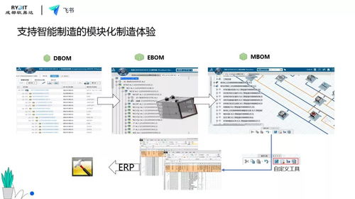 科技賦能，智慧啟航 軟易達攜手飛書共探企業數字化轉型之道
